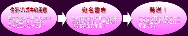 年賀状 代筆